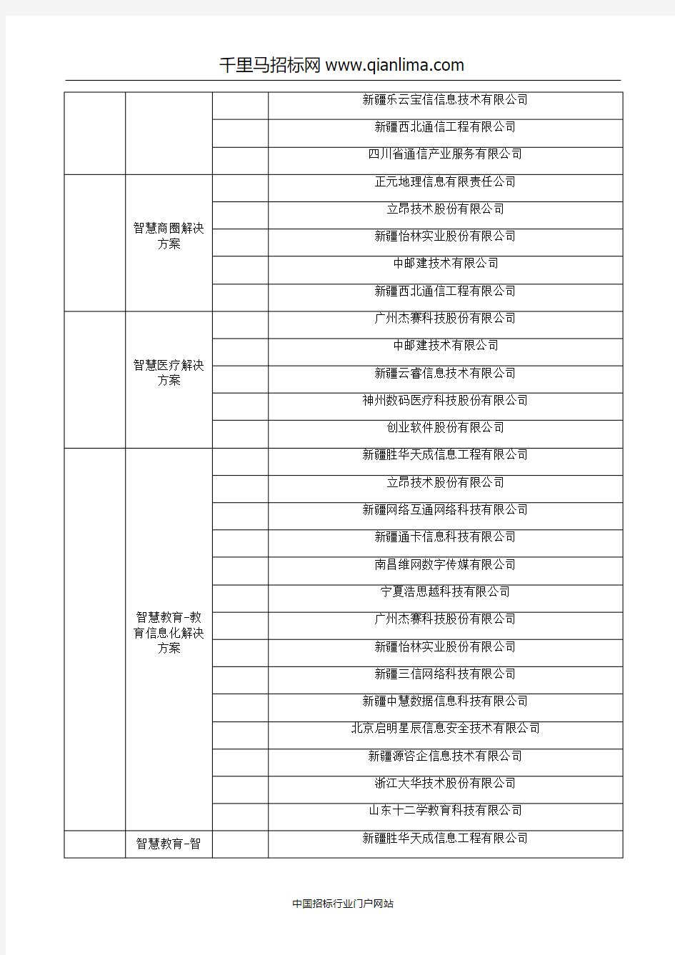 联通分公司创新性项目(智慧城市)合作伙伴引入公开招募招投标书范本