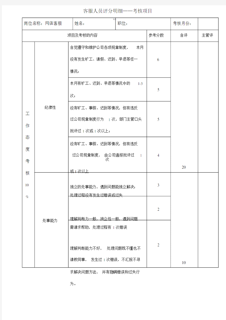 淘宝售前客服KPI业绩提成考核(1).doc