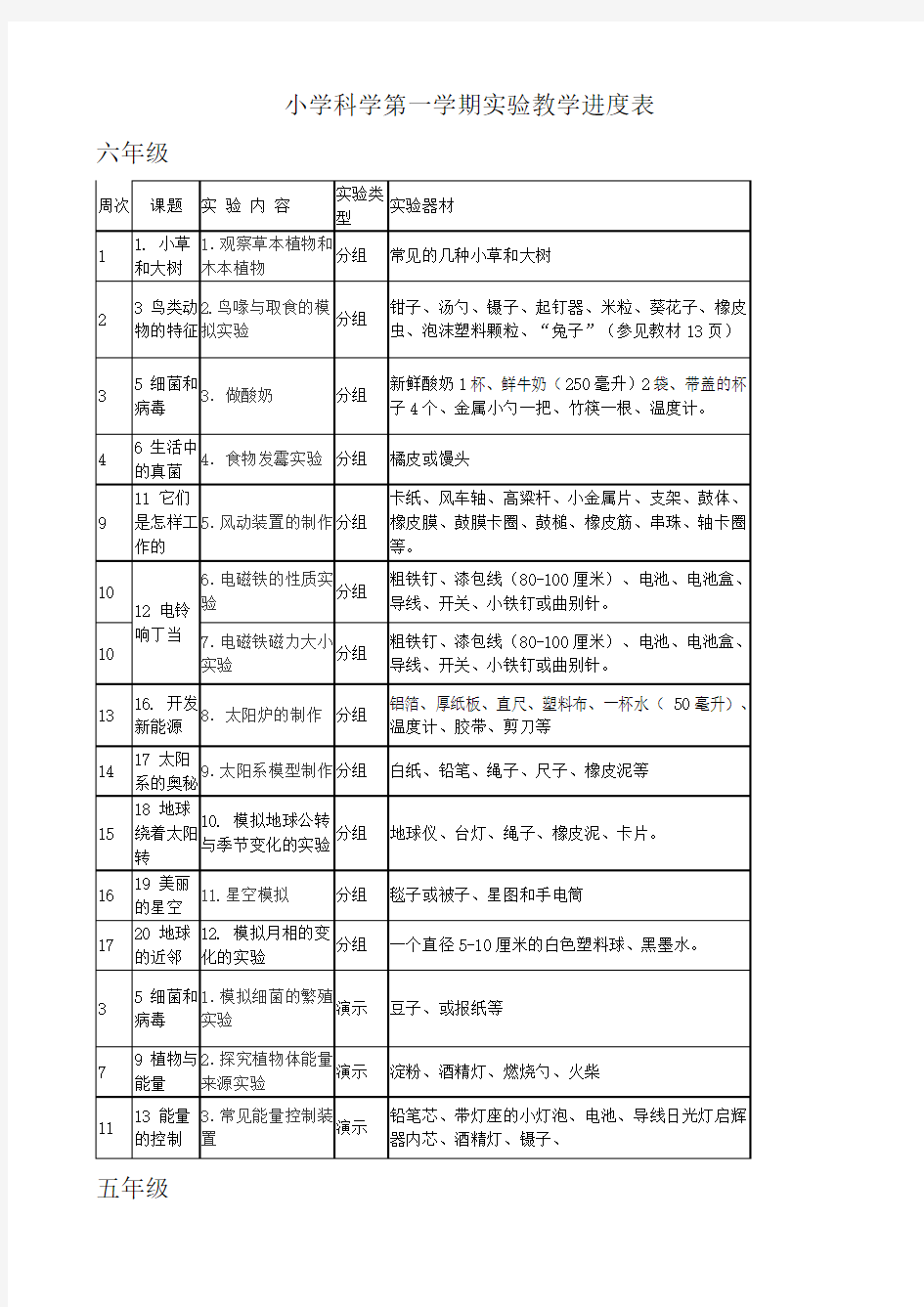 冀教版小学科学实验教学进度表上(全)