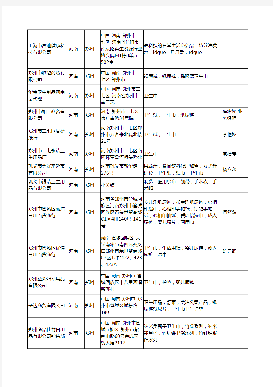 2020新版河南省卫生巾工商企业公司名录名单黄页大全76家