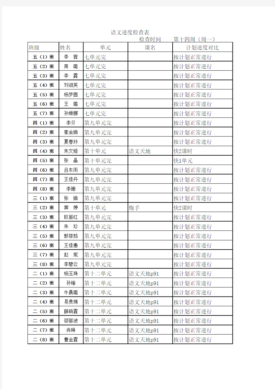 (完整版)教学进度检查表