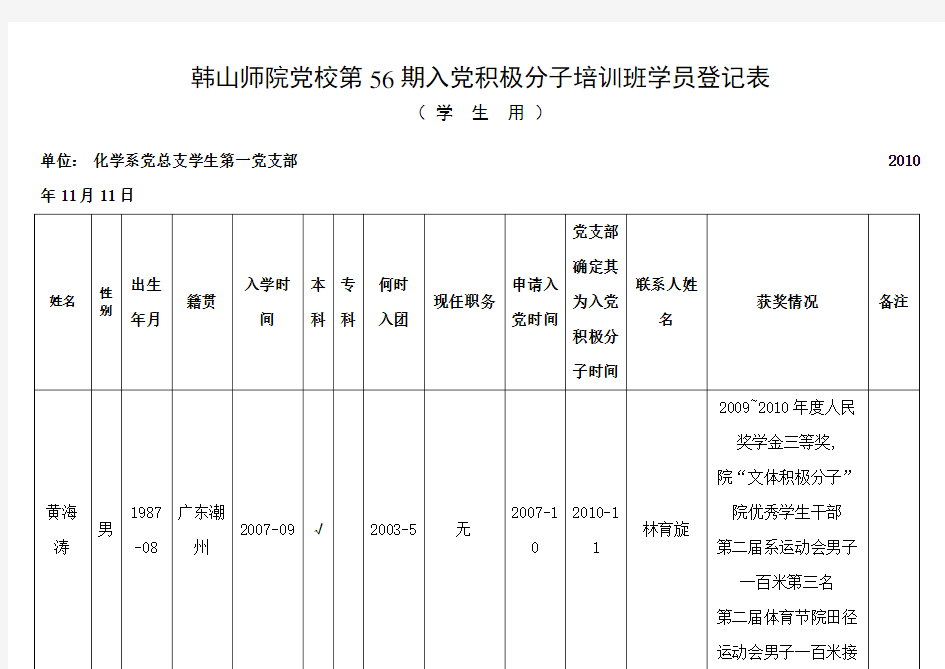 韩山师院党校第56期入党积极分子培训班学员登记表