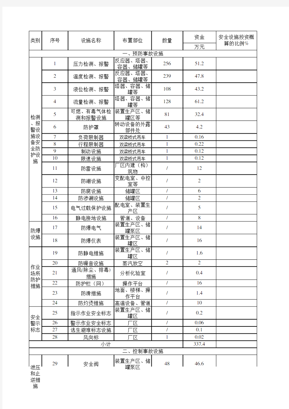 消防设施一览表