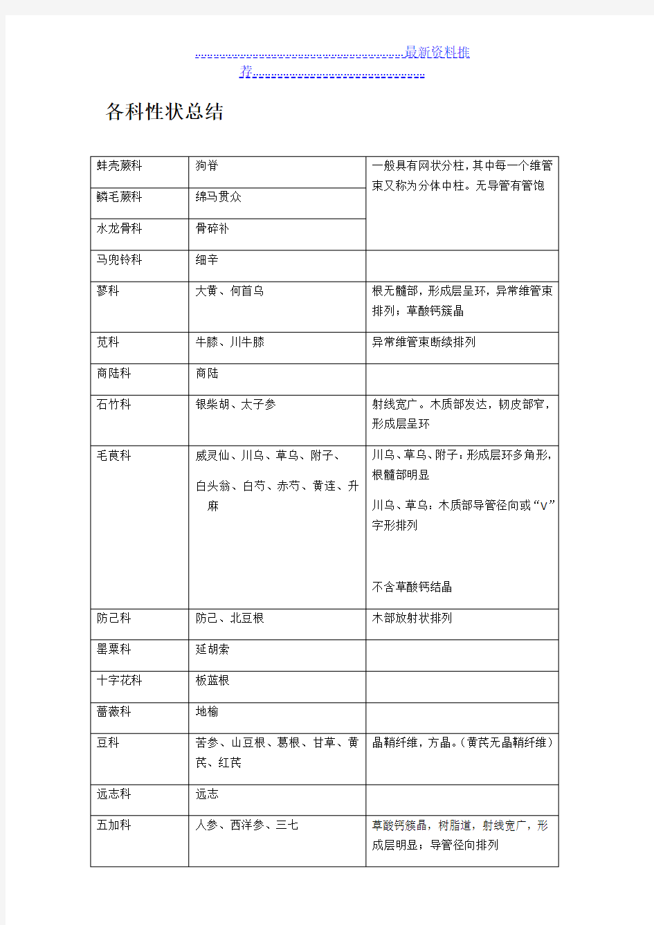 根及根茎类中药各科总结