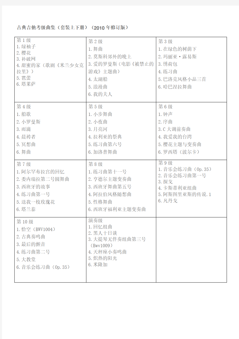 古典吉他考级曲目