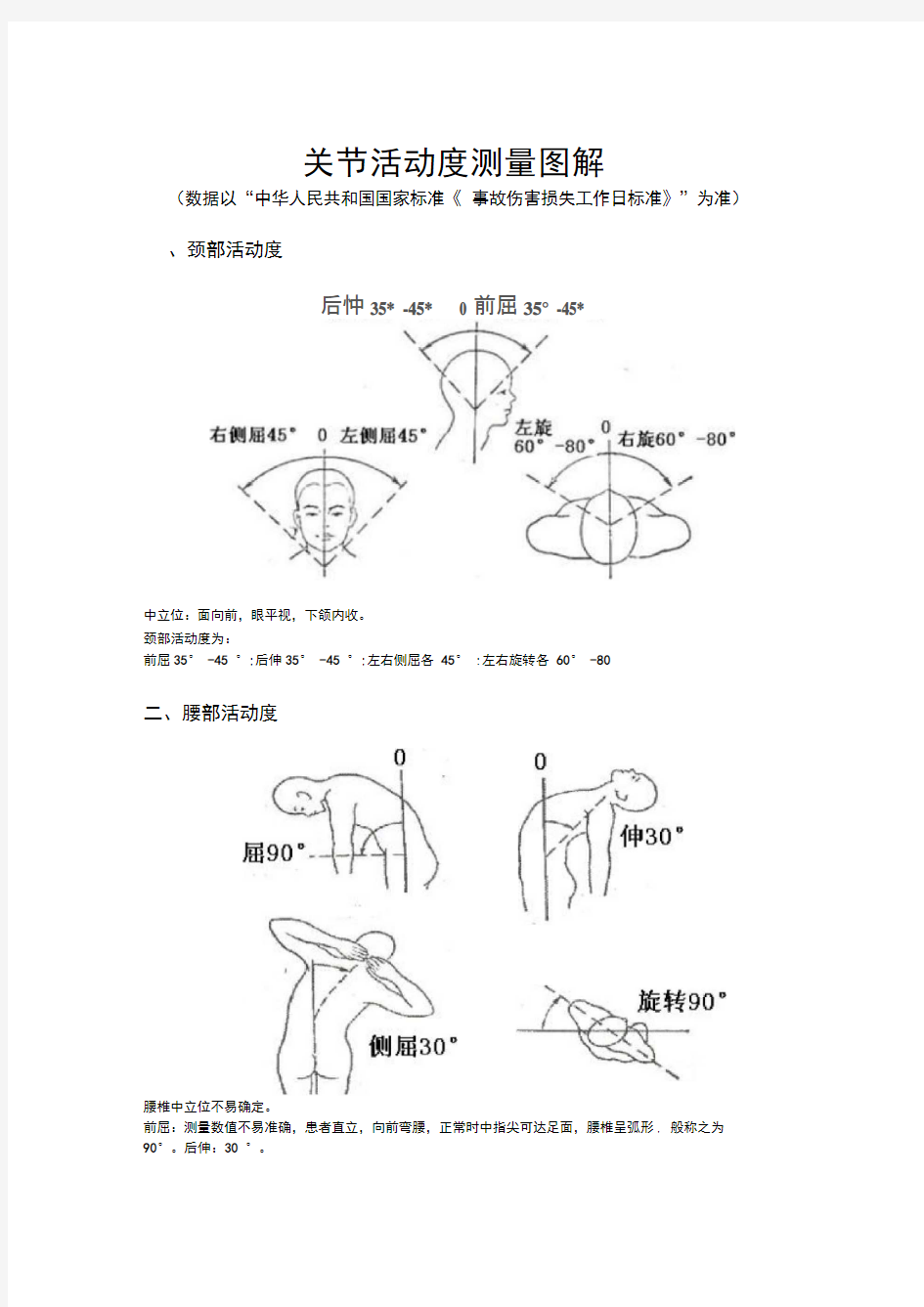 关节活动度测量图解