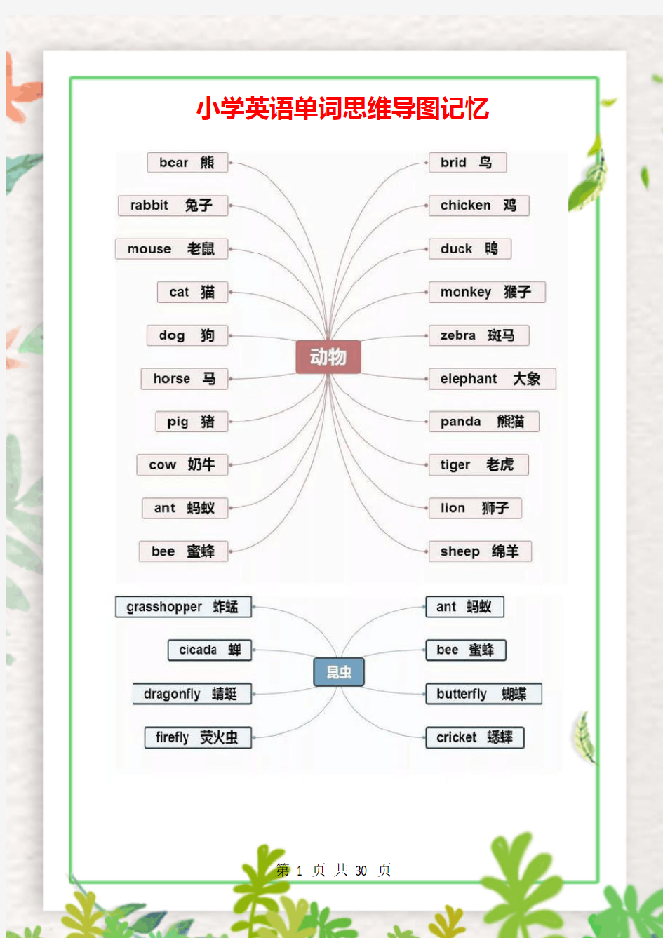 小学英语单词思维导图记忆大全