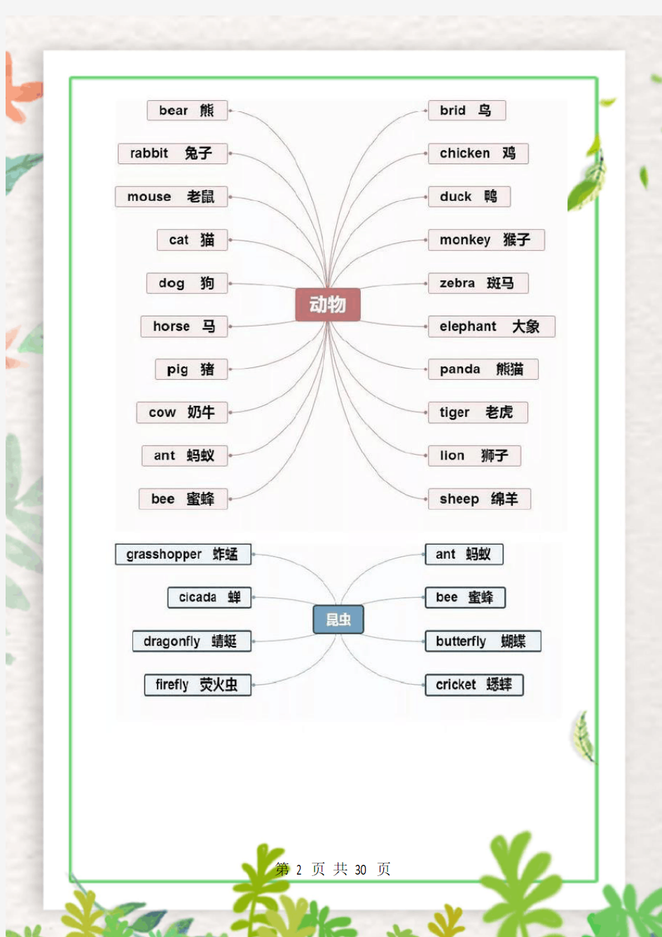 小学英语单词思维导图记忆大全