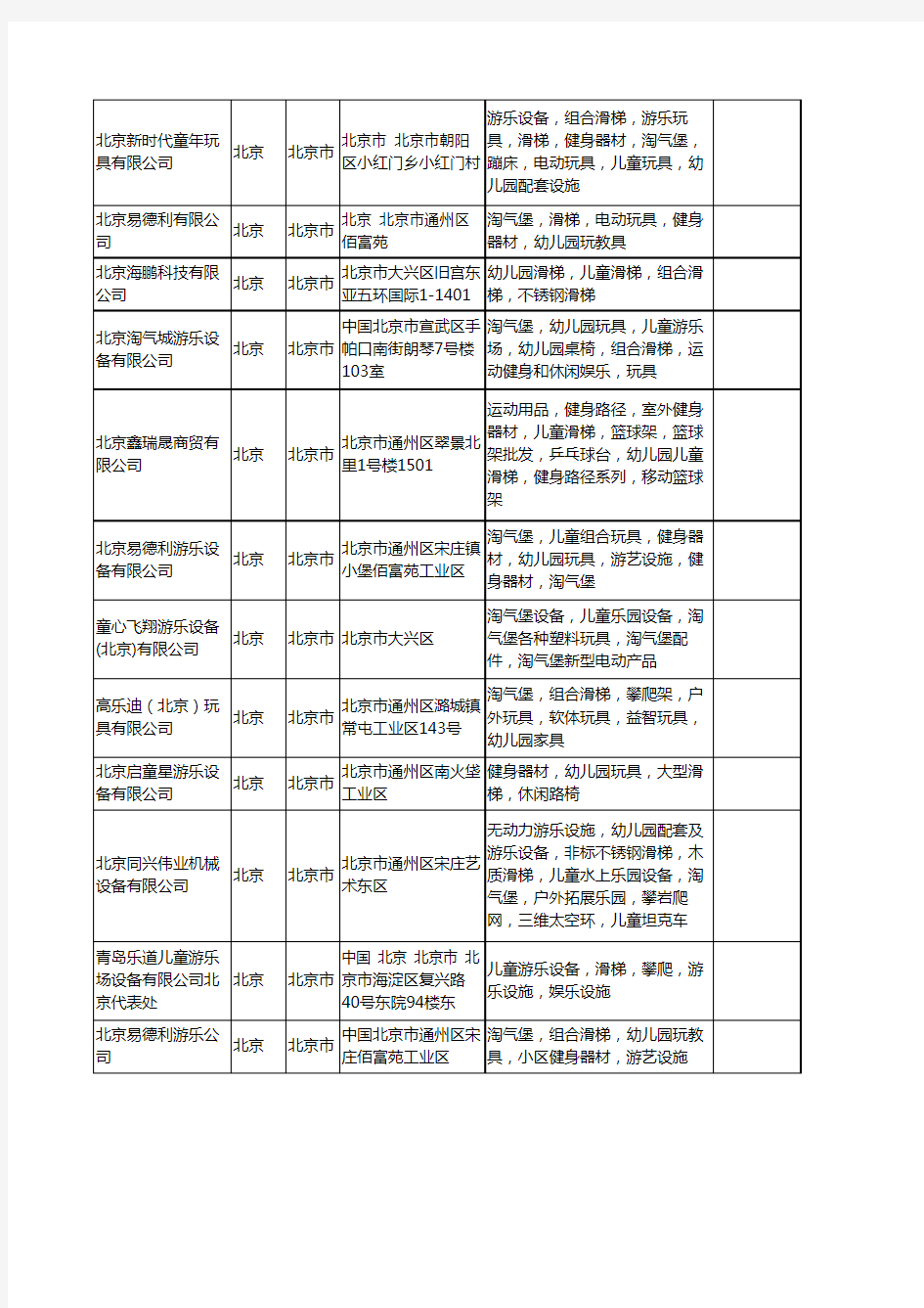 新版北京市幼儿园滑梯工商企业公司商家名录名单联系方式大全35家