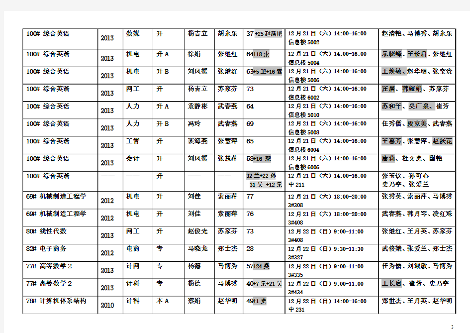 北京理工大学继续教育学院夜大