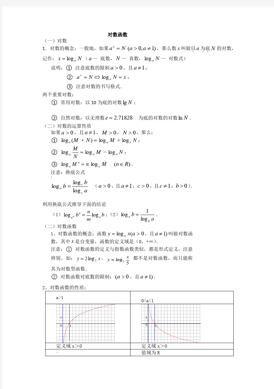 对数函数知识点总结