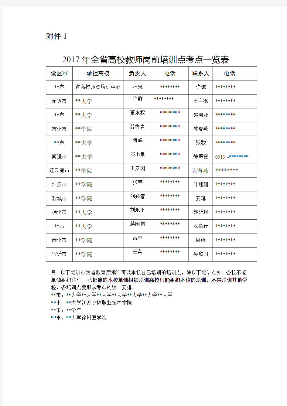 2017年全省高校教师岗前培训点考点一览表【模板】