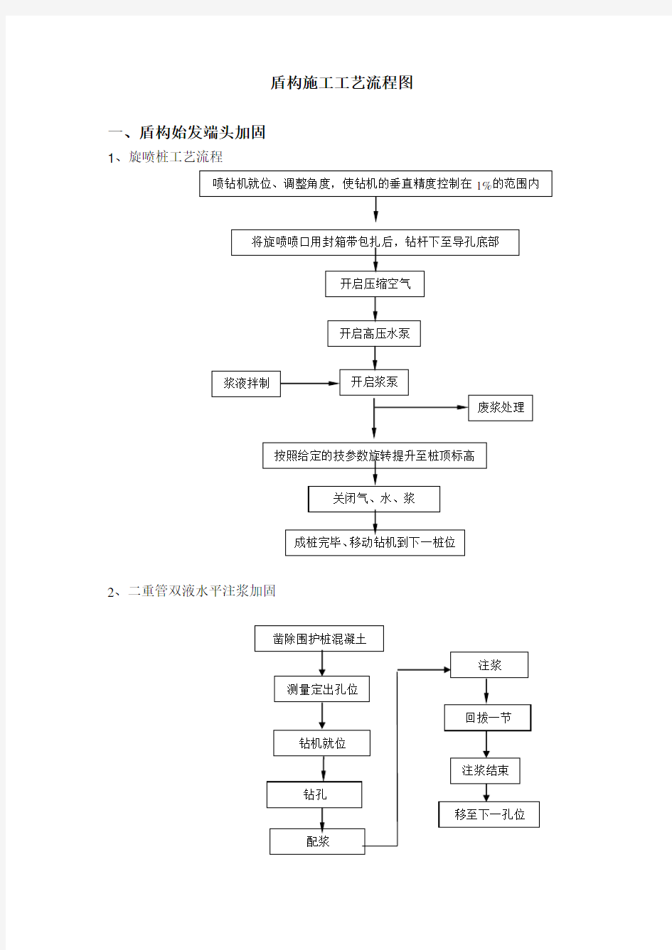 盾构施工工艺流程图