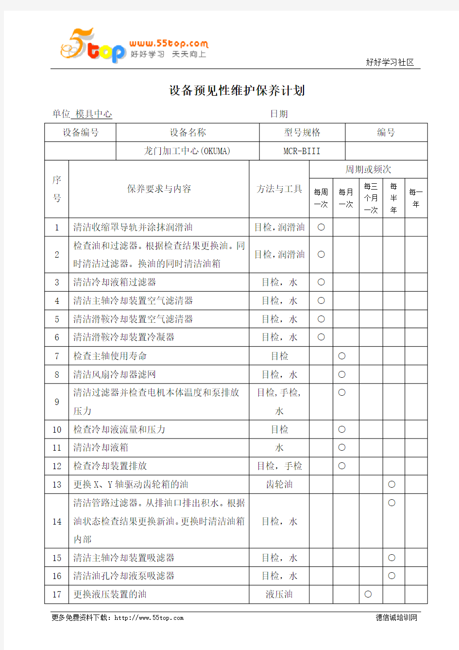 龙门加工中心预见性维护保养计划表