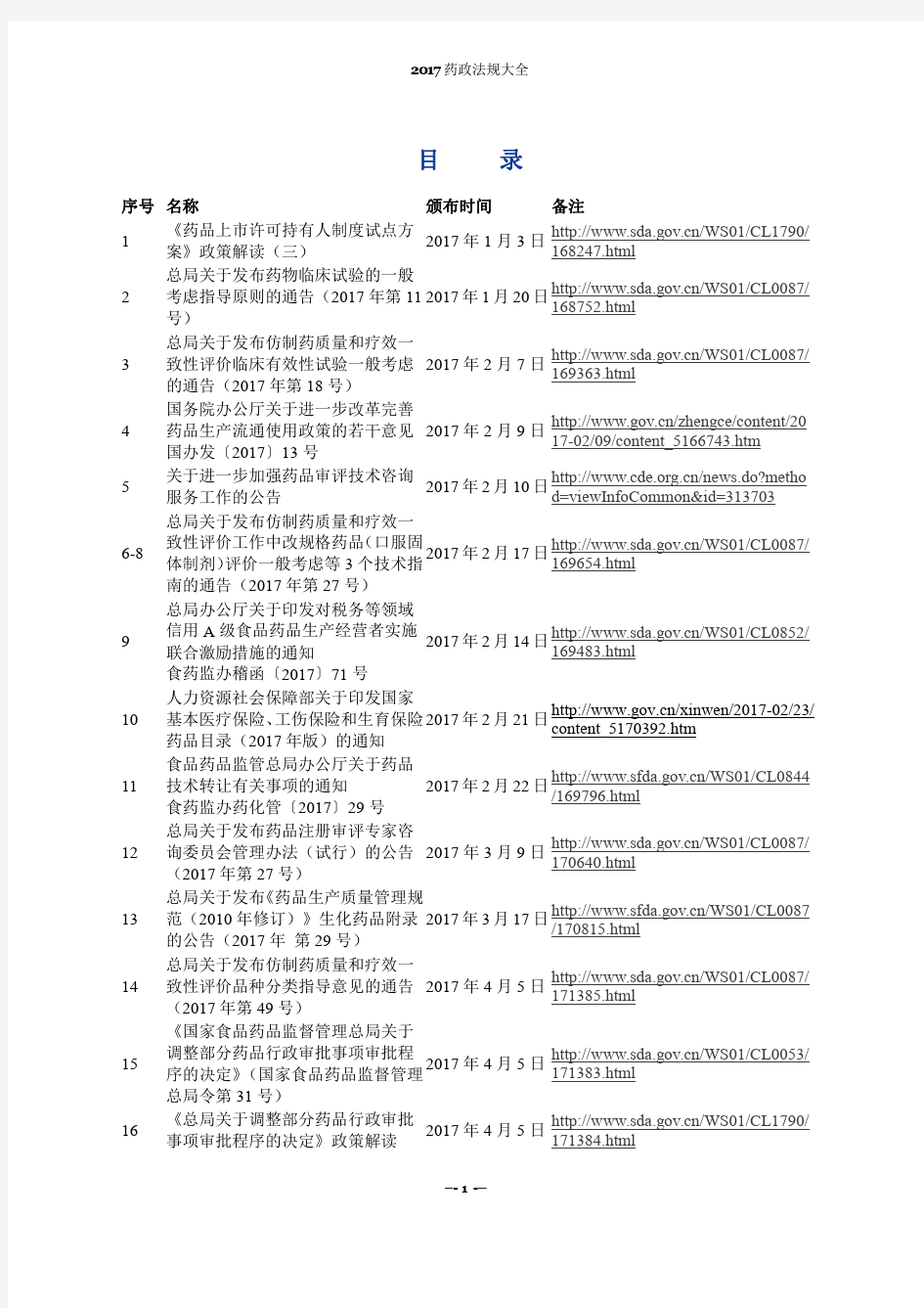 2017药政法规目录大全