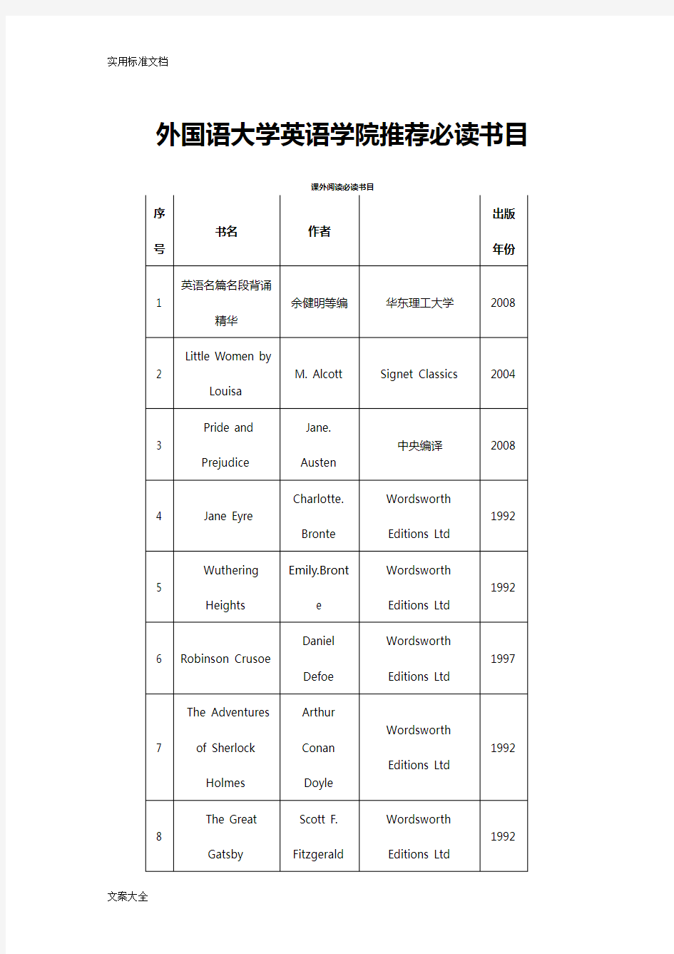 上海外国语大学英语学院推荐必读书目