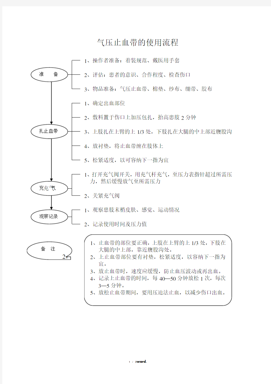 气压止血带(及电动气压止血带)的使用流程#精选、