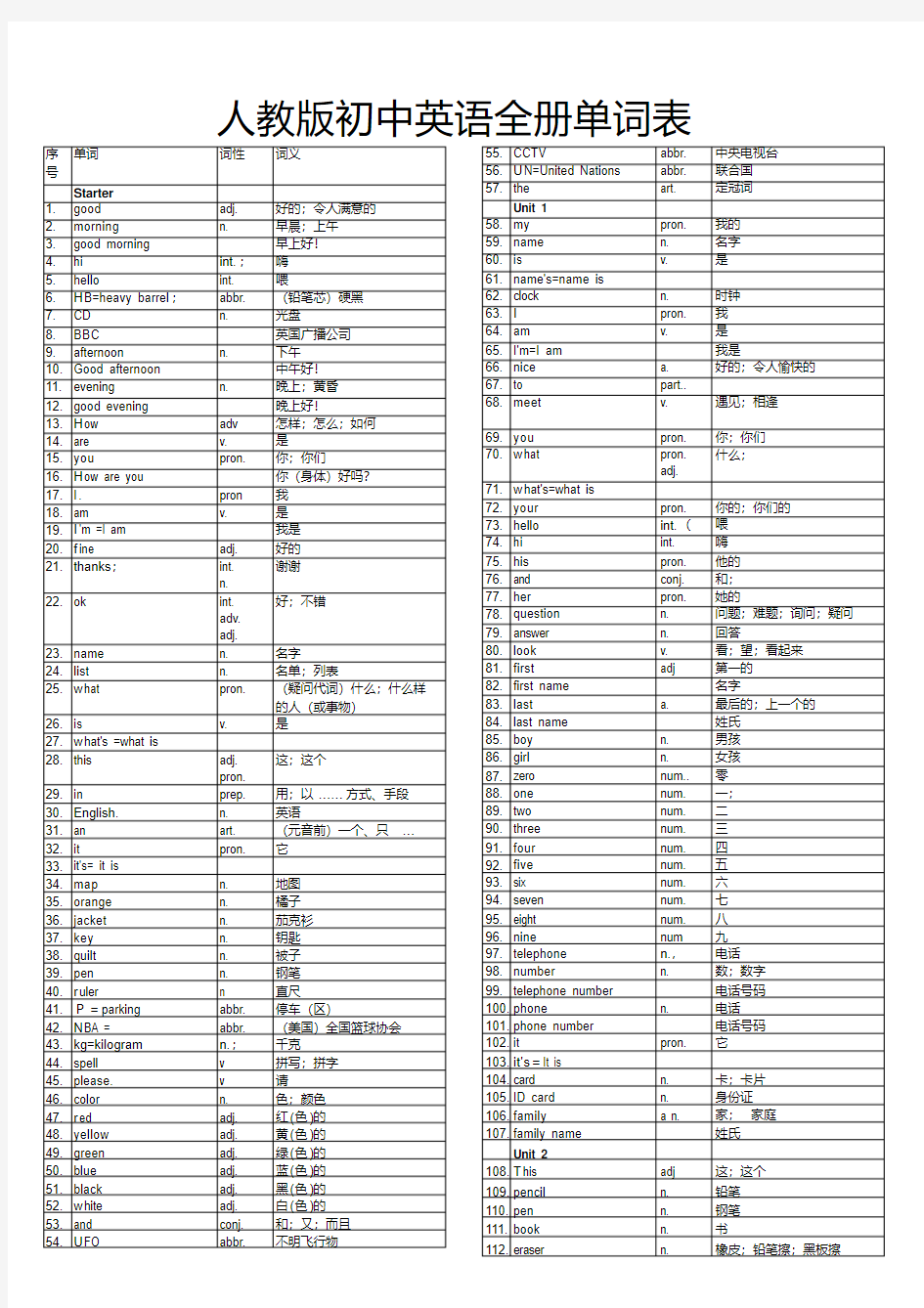 人教版初中英语全册单词表