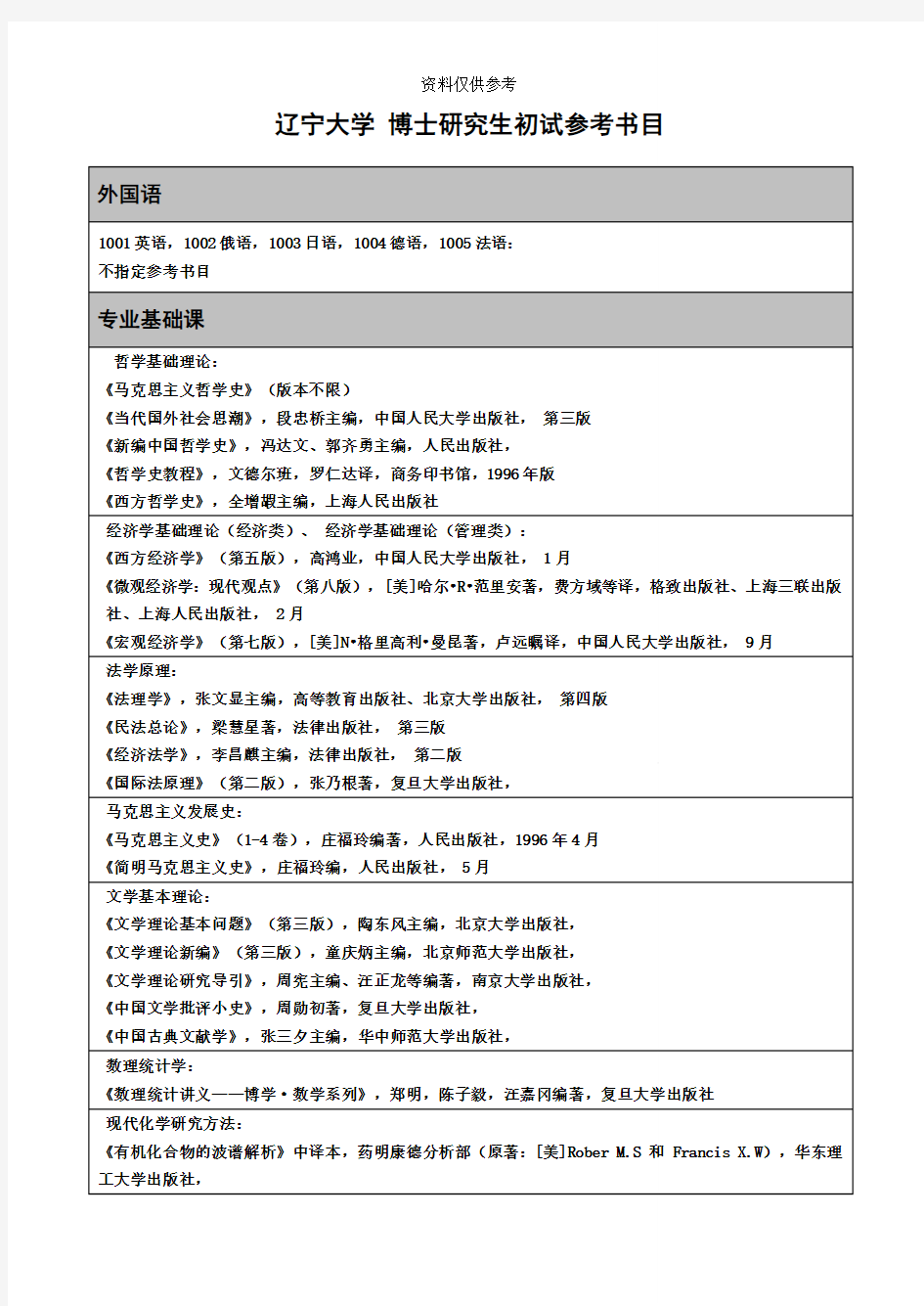 博士研究生入学考试初试参考书目