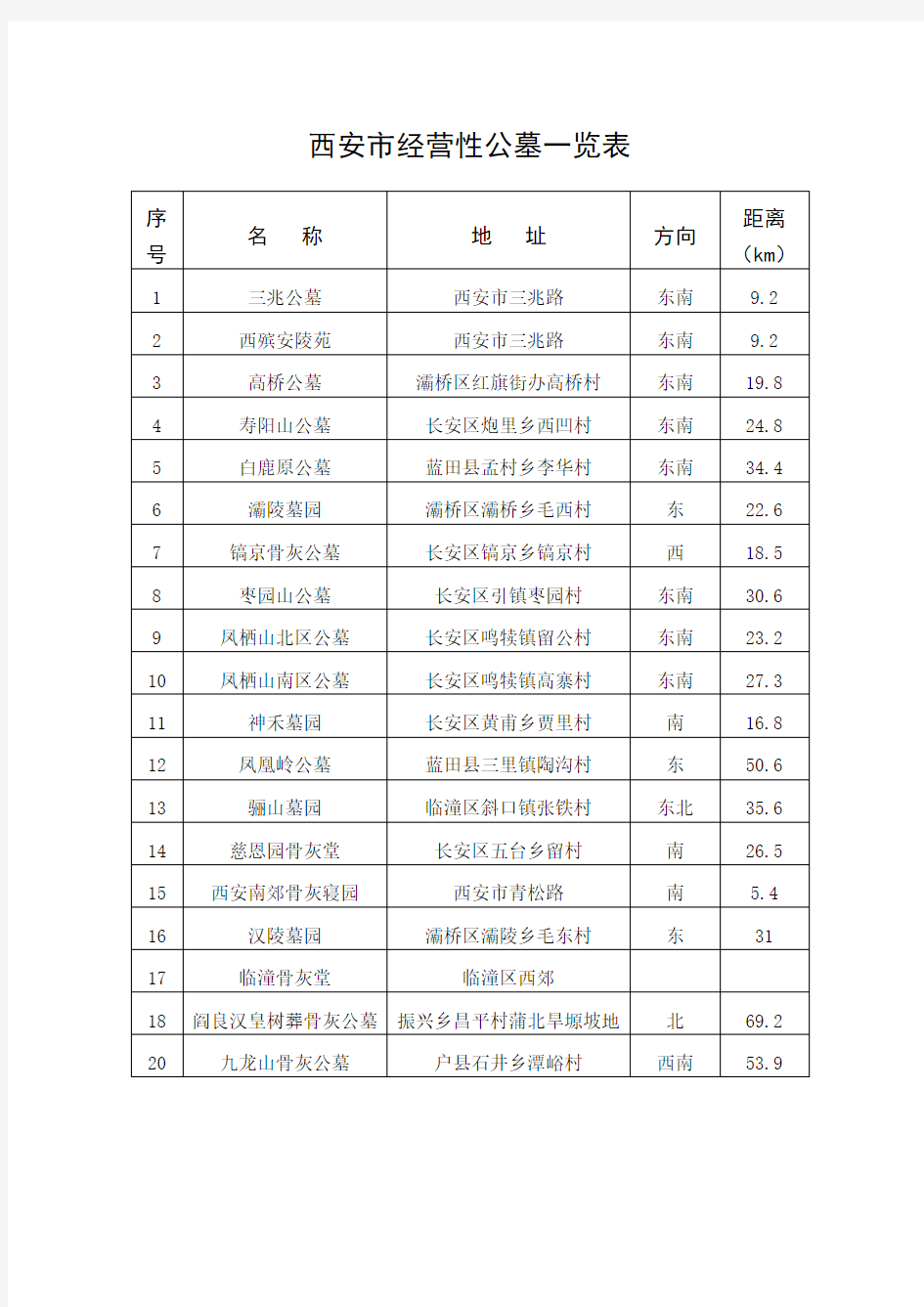 西安市经营性公墓一览表