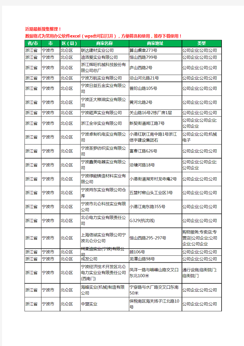 2020新版浙江省宁波市北仑区实业有限公司工商企业公司商家名录名单黄页联系方式大全49家