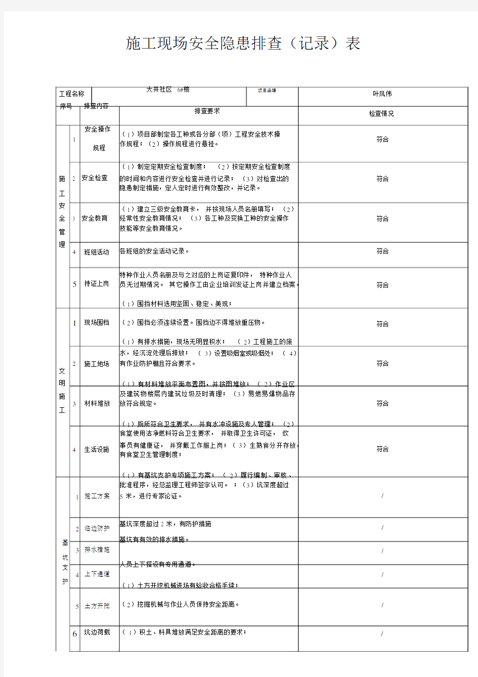 施工现场安全隐患排查记录范文表.docx