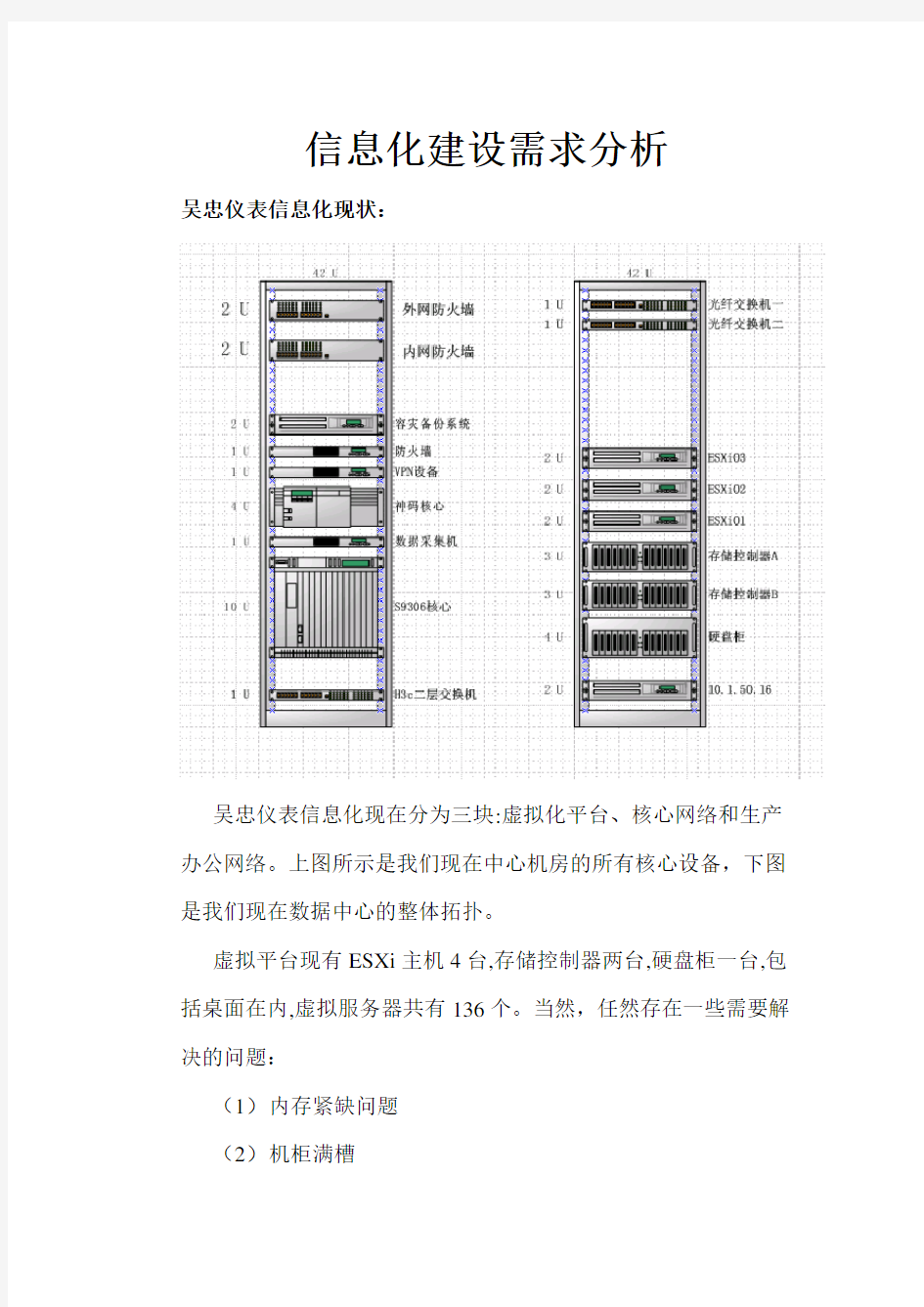 信息化建设需求分析