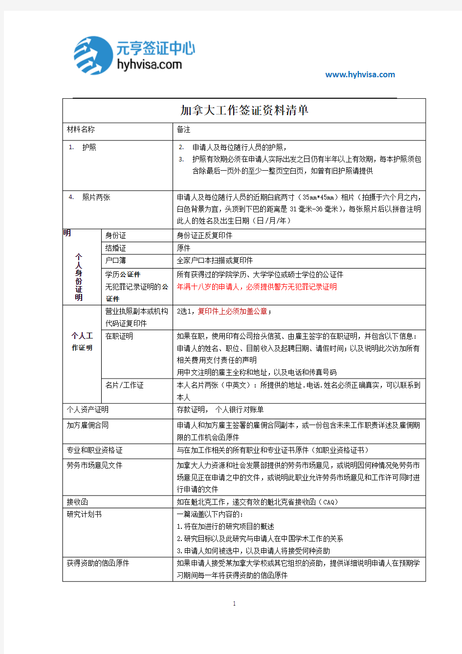 最新加拿大工作签证资料清单