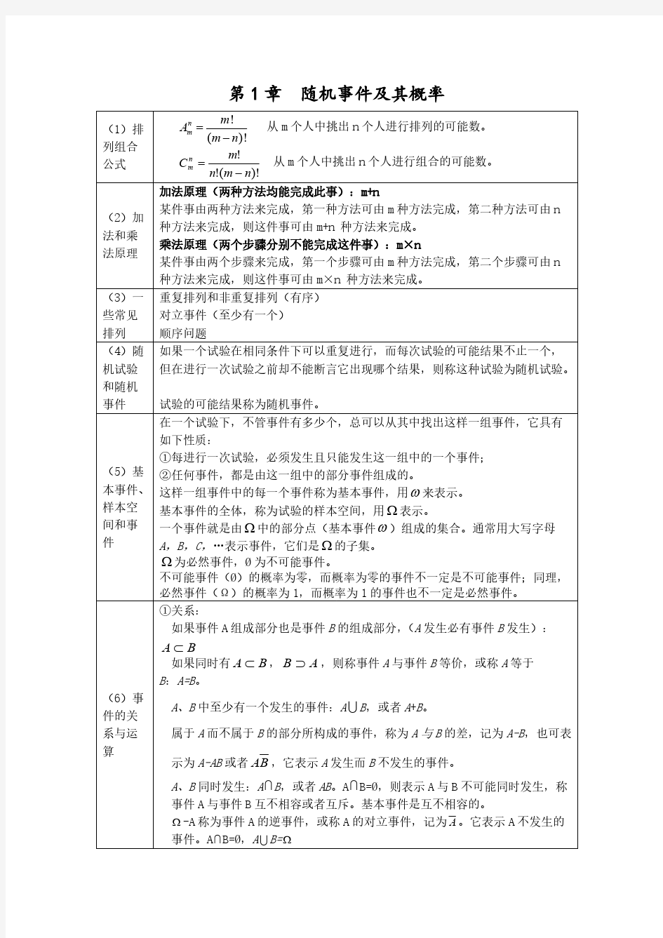 【免费下载】概率论与数理统计公式整理超全免费版