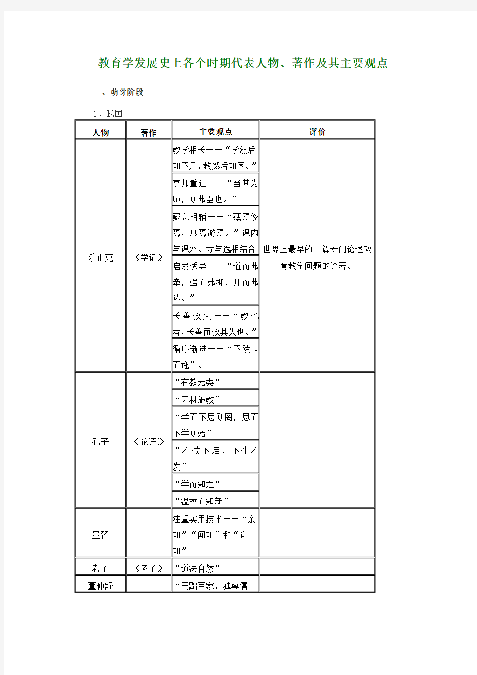 教育学发展史上代表人物、著作及其主要观点