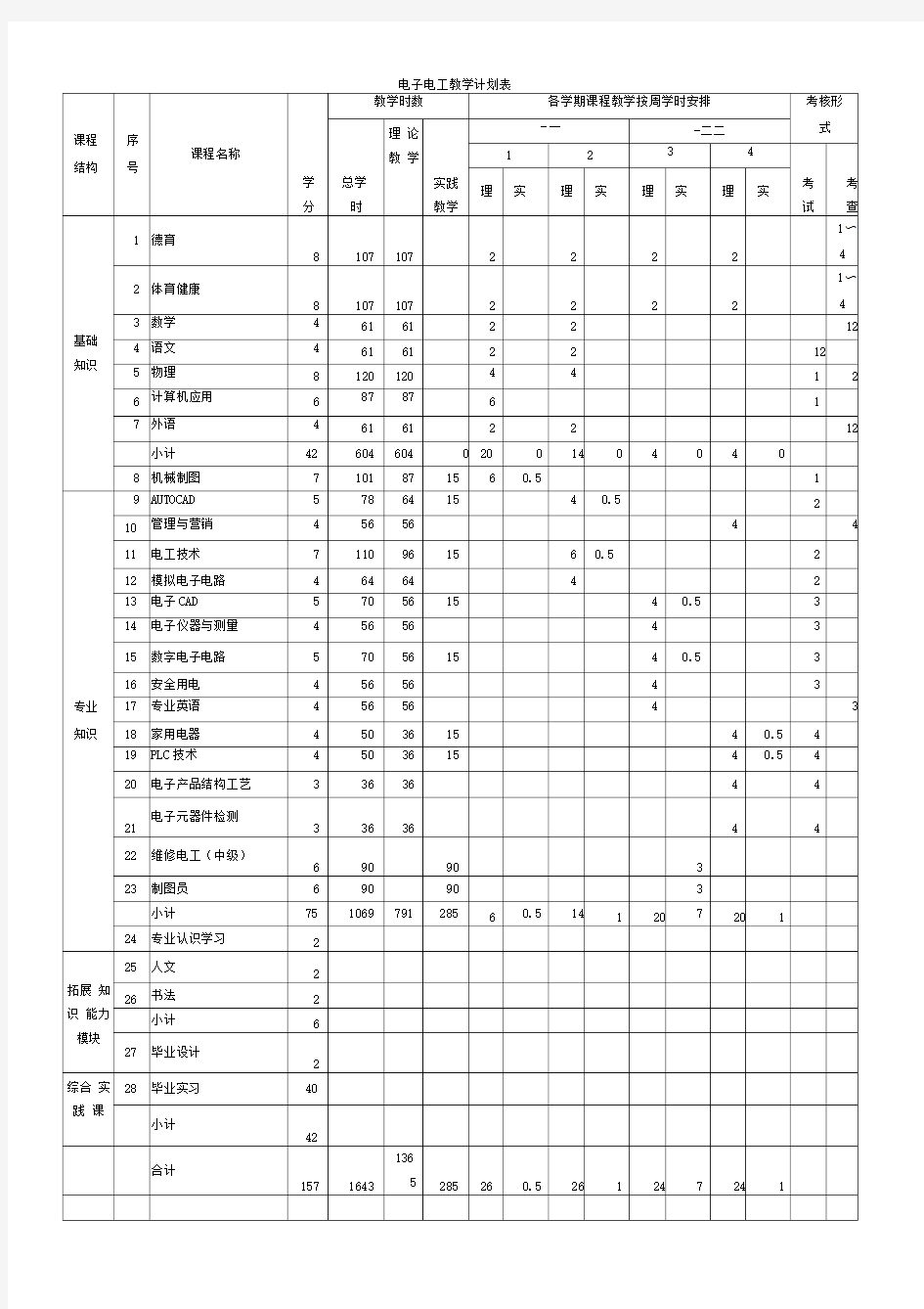 电子电工实施性教学计划