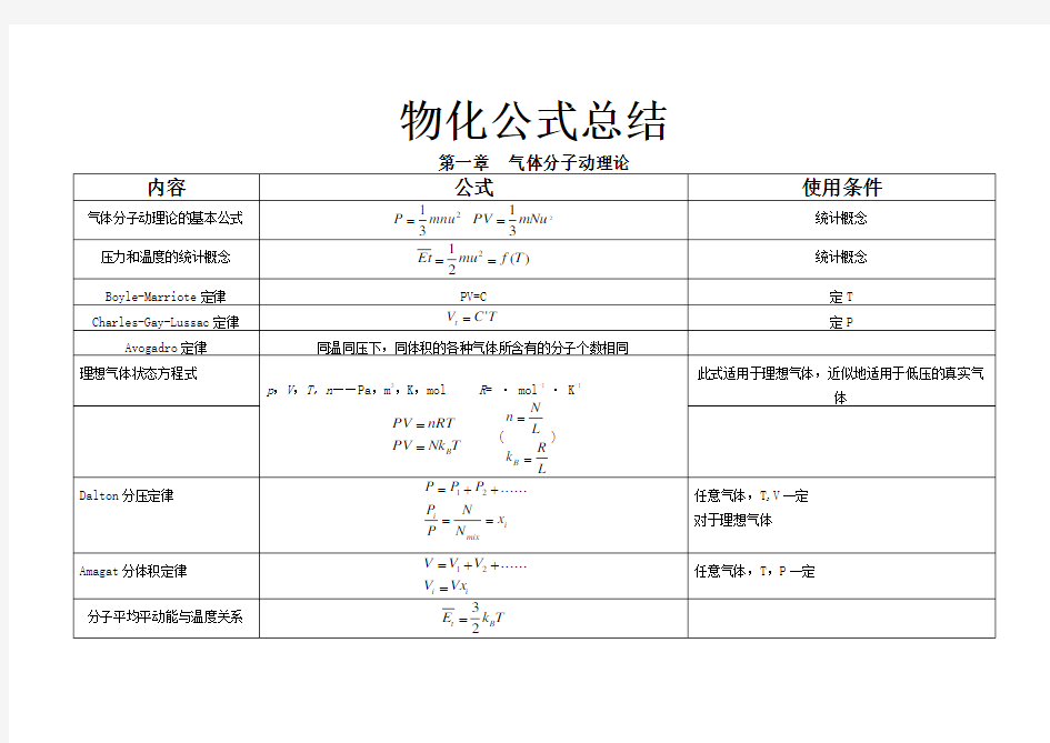 物化公式总结