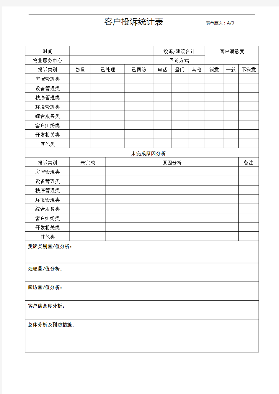 客户投诉统计表