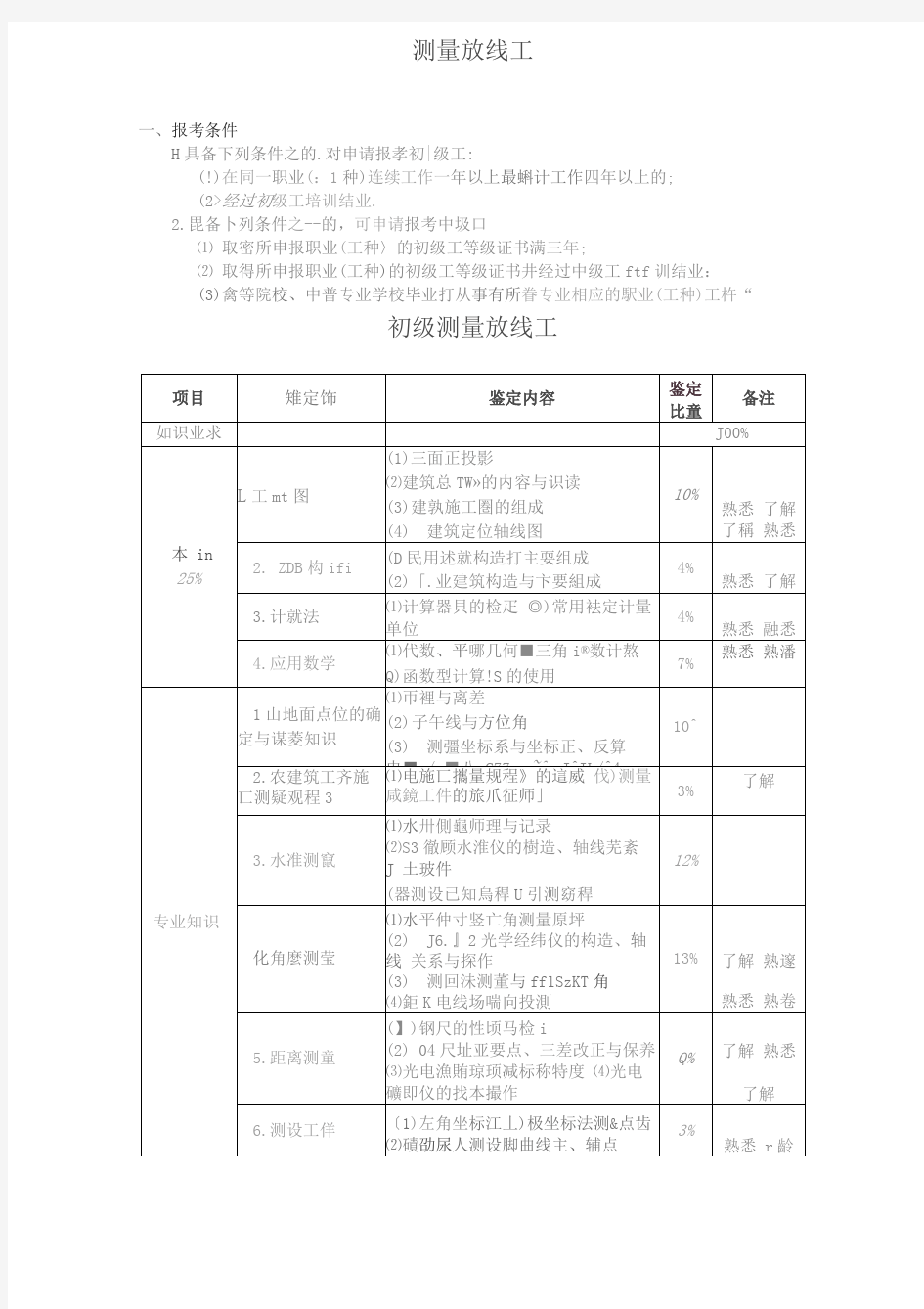 职业技能测试试题库