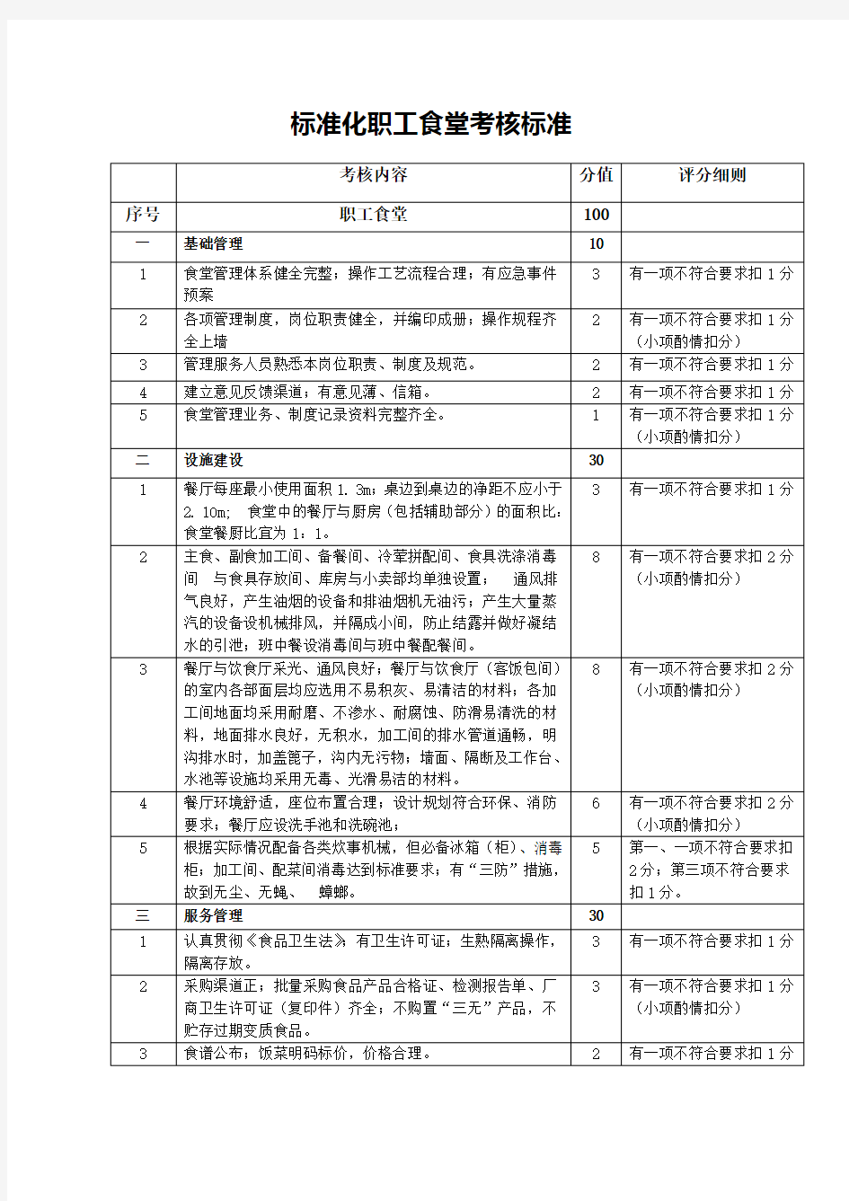 标准化职工食堂考核标准