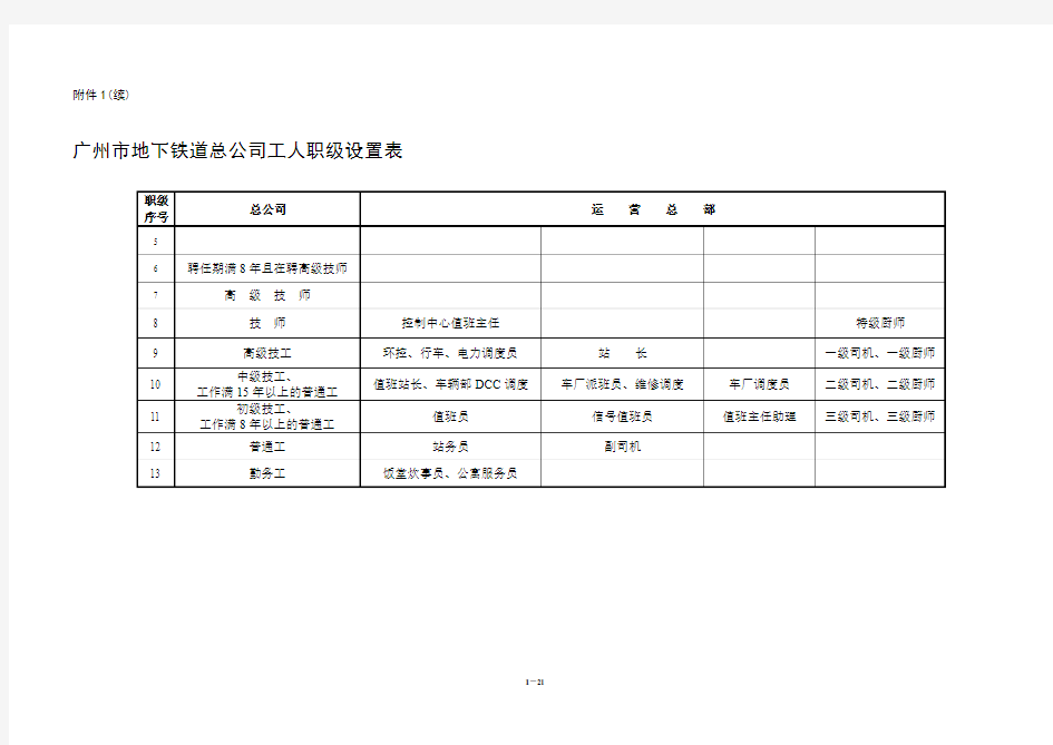 广州地铁总公司人员职级设置表2.doc