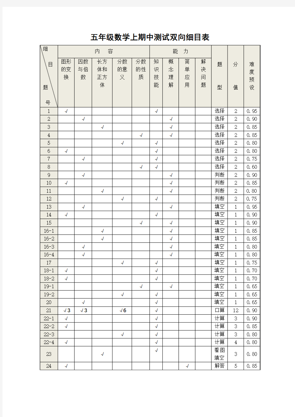 五年级上学期数学双向细目表