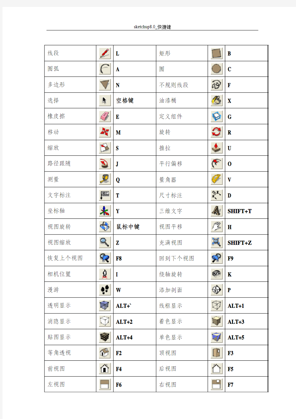 sketchup8.0快捷键(彩图)