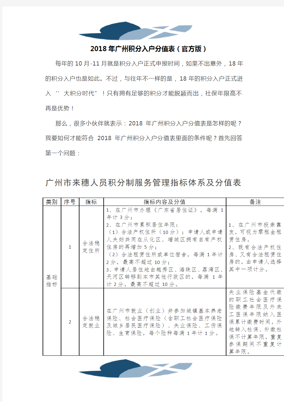 2018年广州积分入户分值表(官方版)