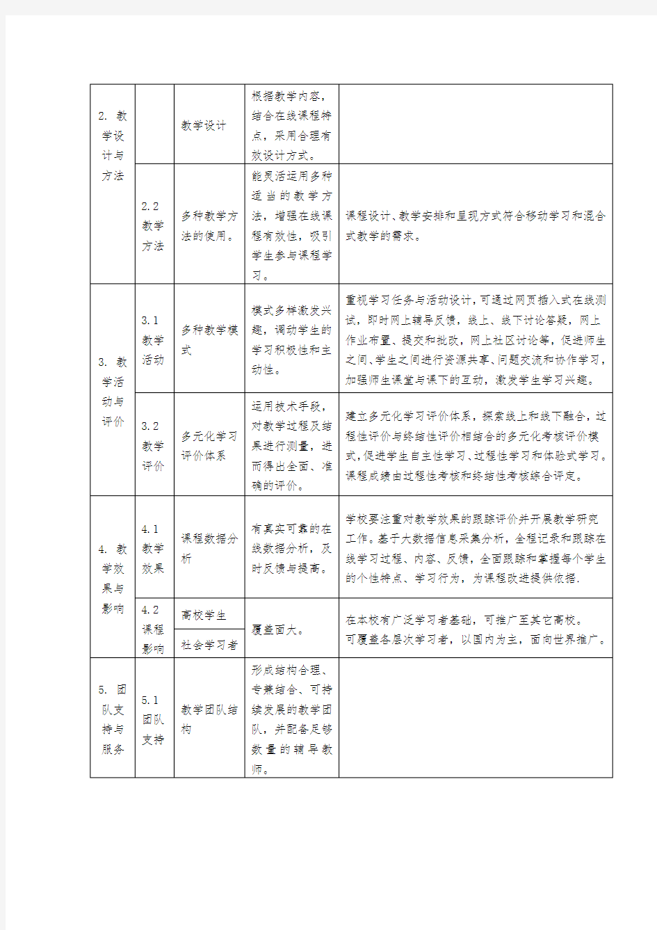 河北省高校精品在线开放课程建设与评价标准(试行)