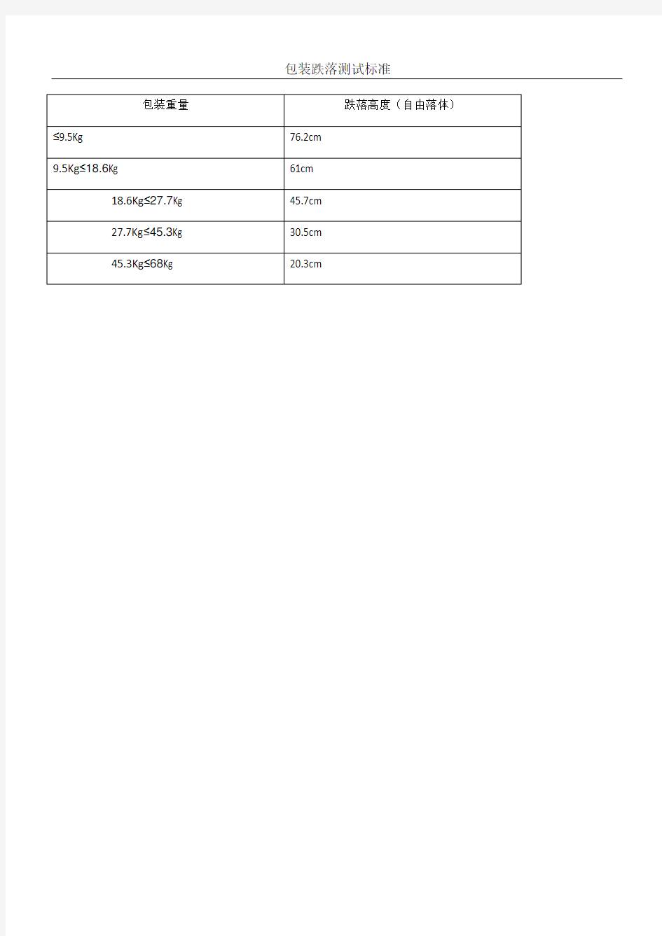 包装跌落高度测试标准