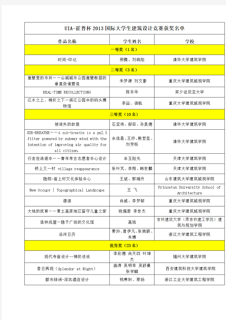 UIA-霍普杯2013国际大学生建筑设计竞赛获奖名单