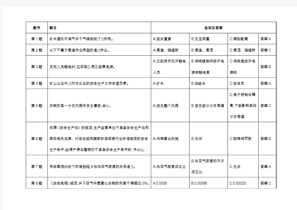 金属非金属矿井通风作业试题