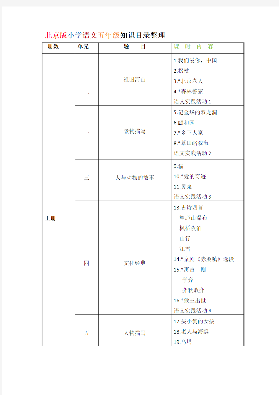 【北京版】小学语文五年级知识目录整理