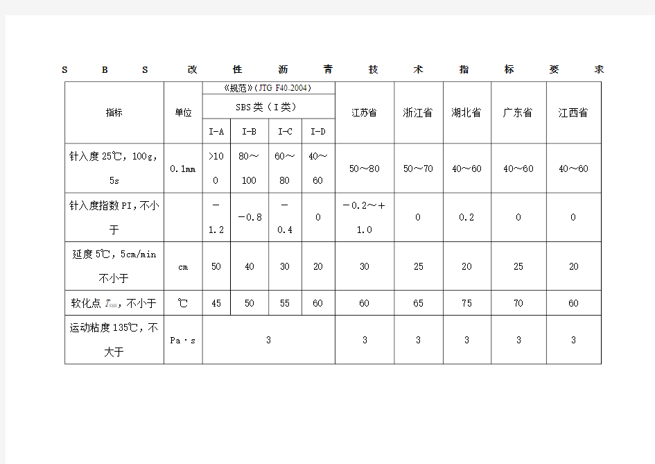 SBS改性沥青技术指标要求