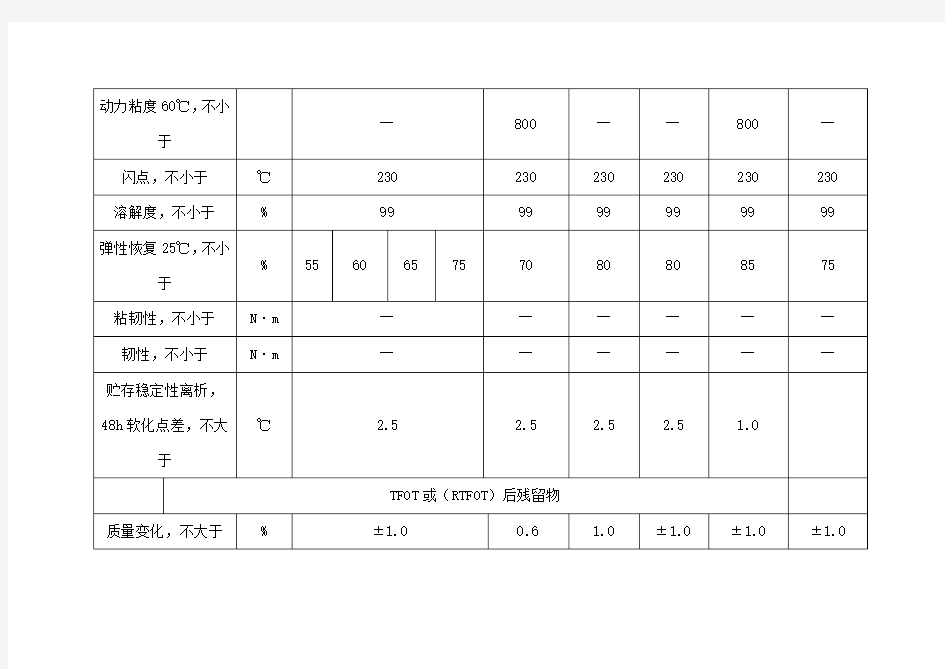 SBS改性沥青技术指标要求