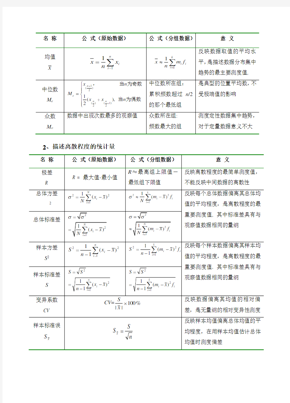 医药数理统计习题答案.