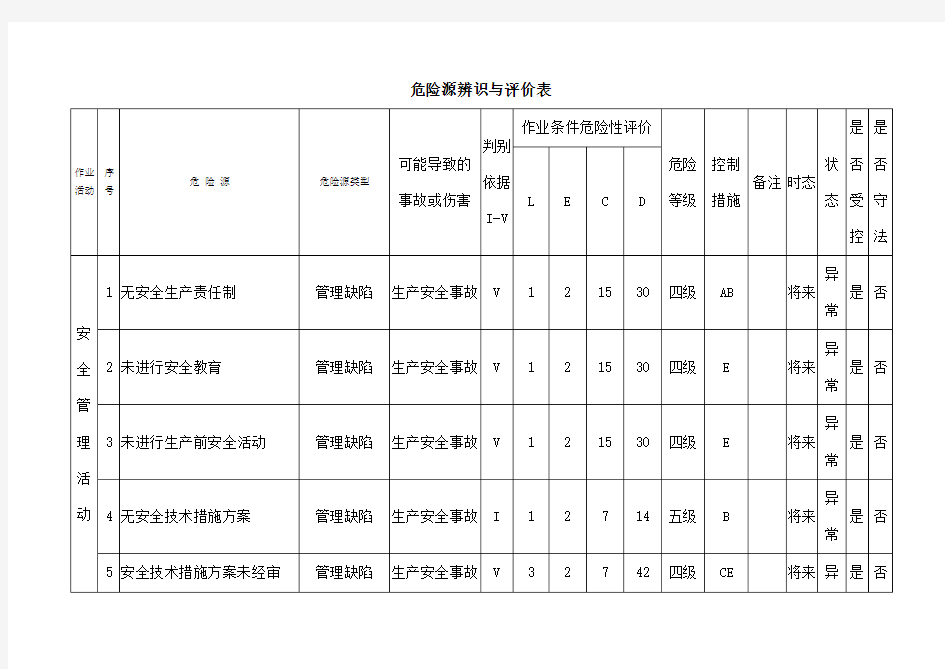 环境因素危险源辨识与评价表