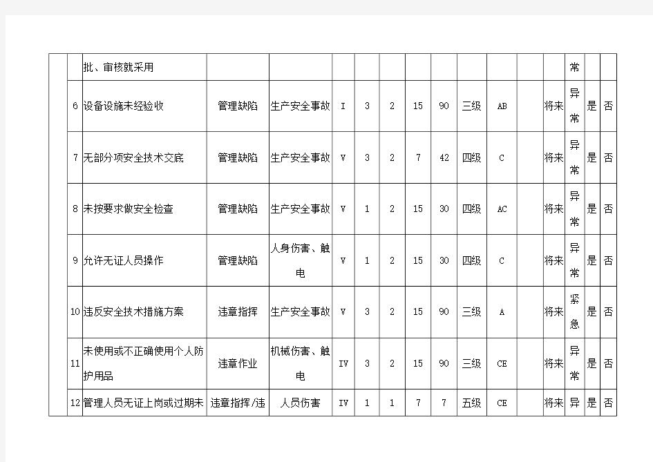 环境因素危险源辨识与评价表