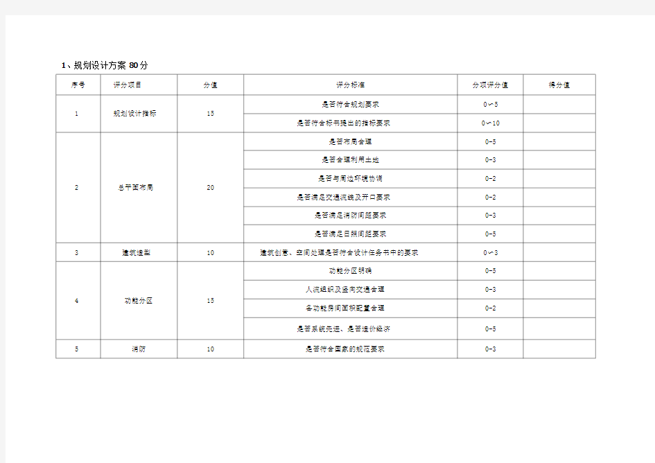 规划设计与方案评分表